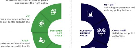 Redefining Customer Engagement in Insurance (Engage – Retain – Renew)